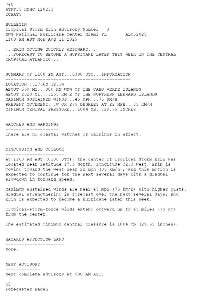 
        740 WTNT35 KNHC 120233TCPAT5 BULLETINTropical Storm Erin Advisory Number   3NWS National Hurricane Center Miami FL       AL0520251100 PM AST Mon Aug 11 2025 ...ERIN MOVING QUICKLY WESTWARD......FORECAST TO BECOME A HURRICANE LATER THIS WEEK IN THE CENTRALTROPICAL ATLANTIC...  SUMMARY OF 1100 PM AST...0300 UTC...INFORMATION-----------------------------------------------LOCATION...17.6N 32.3WABOUT 560 MI...900 KM WNW OF THE CABO VERDE ISLANDSABOUT 2020 MI...3255 KM E OF THE NORTHERN LEEWARD ISLANDSMAXIMUM SUSTAINED WINDS...45 MPH...75 KM/HPRESENT MOVEMENT...W OR 275 DEGREES AT 22 MPH...35 KM/HMINIMUM CENTRAL PRESSURE...1004 MB...29.65 INCHES  WATCHES AND WARNINGS--------------------There are no coastal watches or warnings in effect.  DISCUSSION AND OUTLOOK----------------------At 1100 PM AST (0300 UTC), the center of Tropical Storm Erin waslocated near latitude 17.6 North, longitude 32.3 West. Erin ismoving toward the west near 22 mph (35 km/h), and this motion isexpected to continue for the next several days with a gradualslowdown in forward speed. Maximum sustained winds are near 45 mph (75 km/h) with higher gusts.Gradual strengthening is forecast over the next several days, andErin is expected to become a hurricane later this week. Tropical-storm-force winds extend outward up to 45 miles (75 km)from the center. The estimated minimum central pressure is 1004 mb (29.65 inches).  HAZARDS AFFECTING LAND----------------------None.  NEXT ADVISORY-------------Next complete advisory at 500 AM AST. $$Forecaster Hagen
      