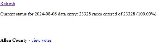All the 2024 primary data entry is done (23,328 races)