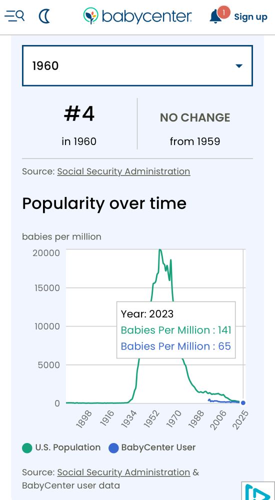 Graphique du site américain BabyCenter qui montre deux pics distincts dans l’attribution du prénom Karen, les Karen ont donc majoritairement entre 65 et 45 ans