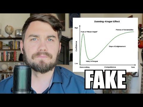 The Dunning Kruger Effect Isn't* Real
