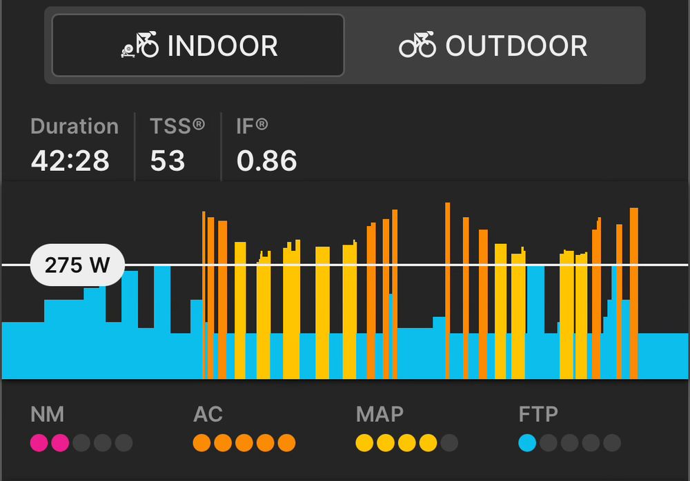 Screenshot of indoor bike workout with intervals. 