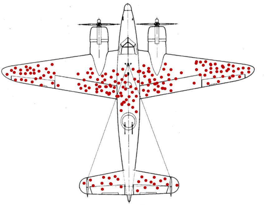 wald's airplane, an example used to illustrate the concept of survivorship bias