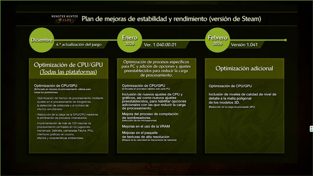 Optimización de MH Wilds en Steam