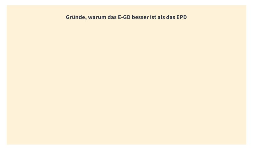 Gründe, warum das E-GD besser ist als das EPD. Die Aufzählung ist bewusst leer gehalten.