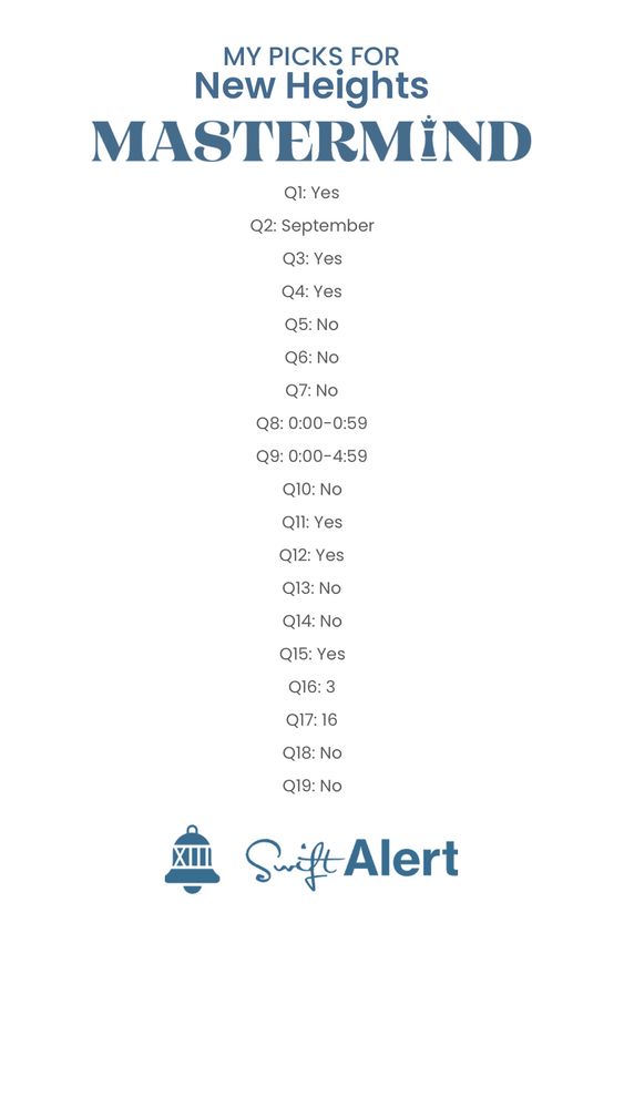 MY PICKS FOR
New Heights
MASTERMIND
Q1: Yes
Q2: September
Q3: Yes
Q4: Yes|
Q5: No
Q6: No
Q7: No
Q8: 0:00-0:59
Q9: 0:00-4:59
Q10: No
Qll: Yes
Q12: Yes
Q13: No
Q14: No
Q15: Yes
Q16: 3
Q17: 16
Q18: No
Q19: No
XII
Swift Alert