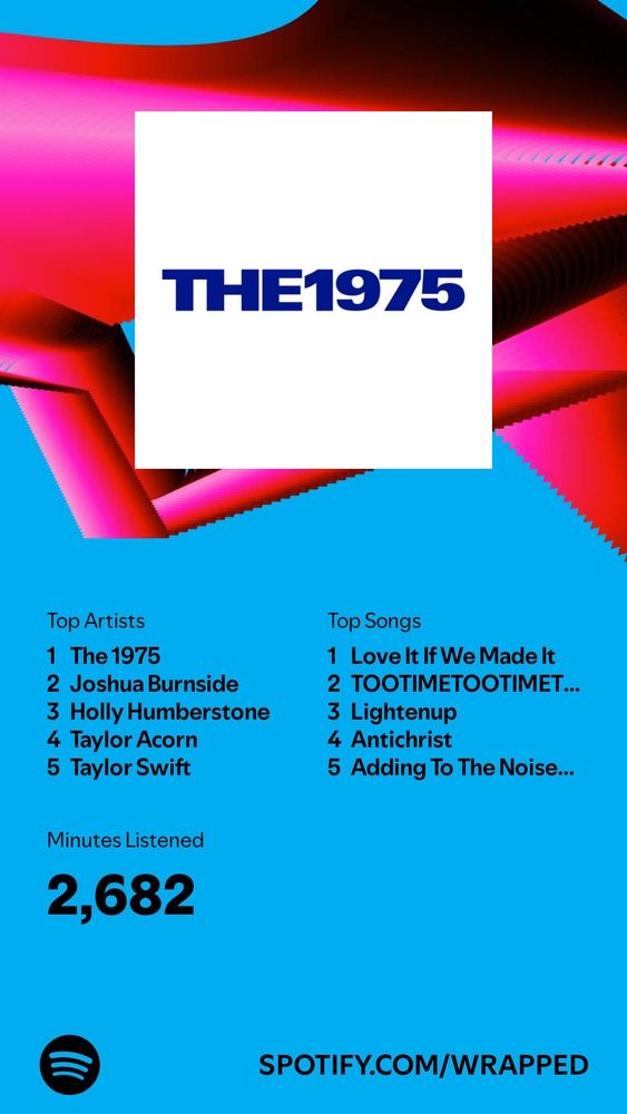 Spotify Wrapped summary featuring my top artists and songs. My top artists are The 1975, Joshua Burnside, Holly Humberstone, Taylor Acorn and Taylor Swift.

My top songs are Love It If We Made It, TOOTIMETOOTIMETOOTIME, Lightenup, Antichrist, and Adding To The Noise.