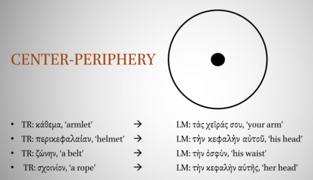 The preposition περί and cultural category structures