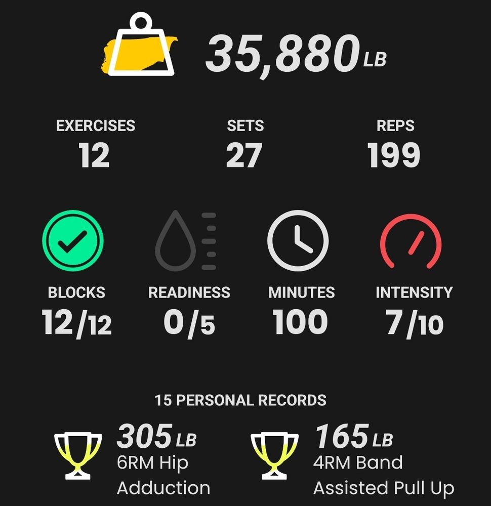 TrainHeroic training summary