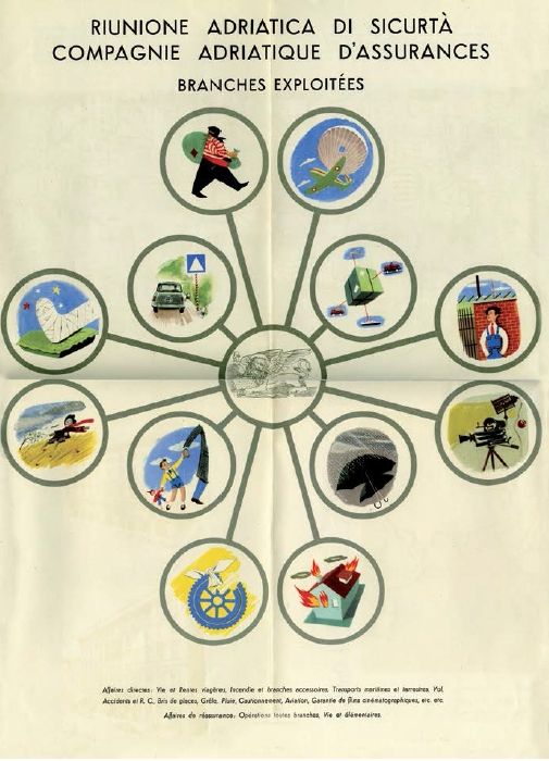 An illustration of insurance in the form of a star network topology.