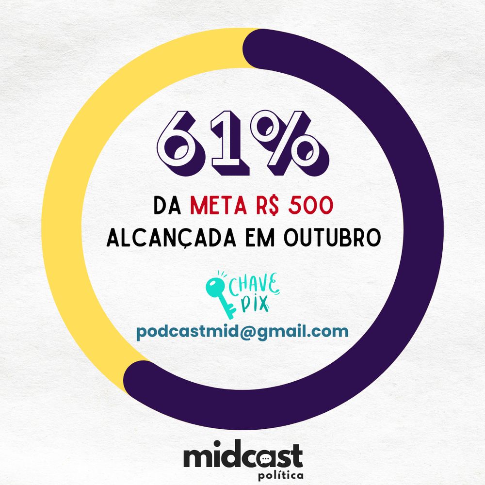 Imagem do podcast Midcast Política mostrando que 61% da meta de R$ 500 foi alcançada em outubro. O número está dentro de um círculo de progresso roxo com uma pequena parte amarela indicando os 39% restantes. Abaixo, está escrito "Chave Pix" com um desenho de chave azul e o e-mail podcastmid@gmail.com. Na parte inferior, aparece o logo do Midcast Política.
