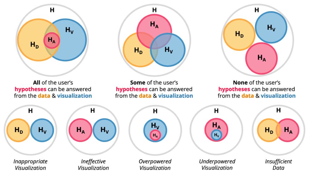 The relationships between three hypothesis spaces, formalized using the author's proposed hypothesis grammar.