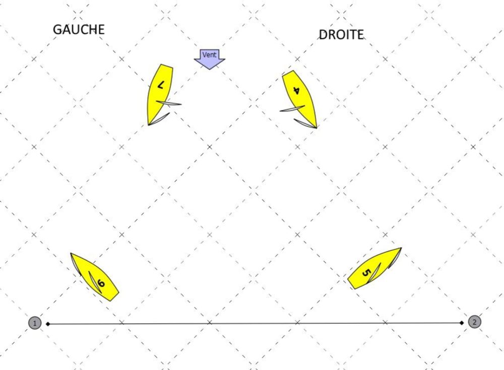 Les bases : représentation géometrique