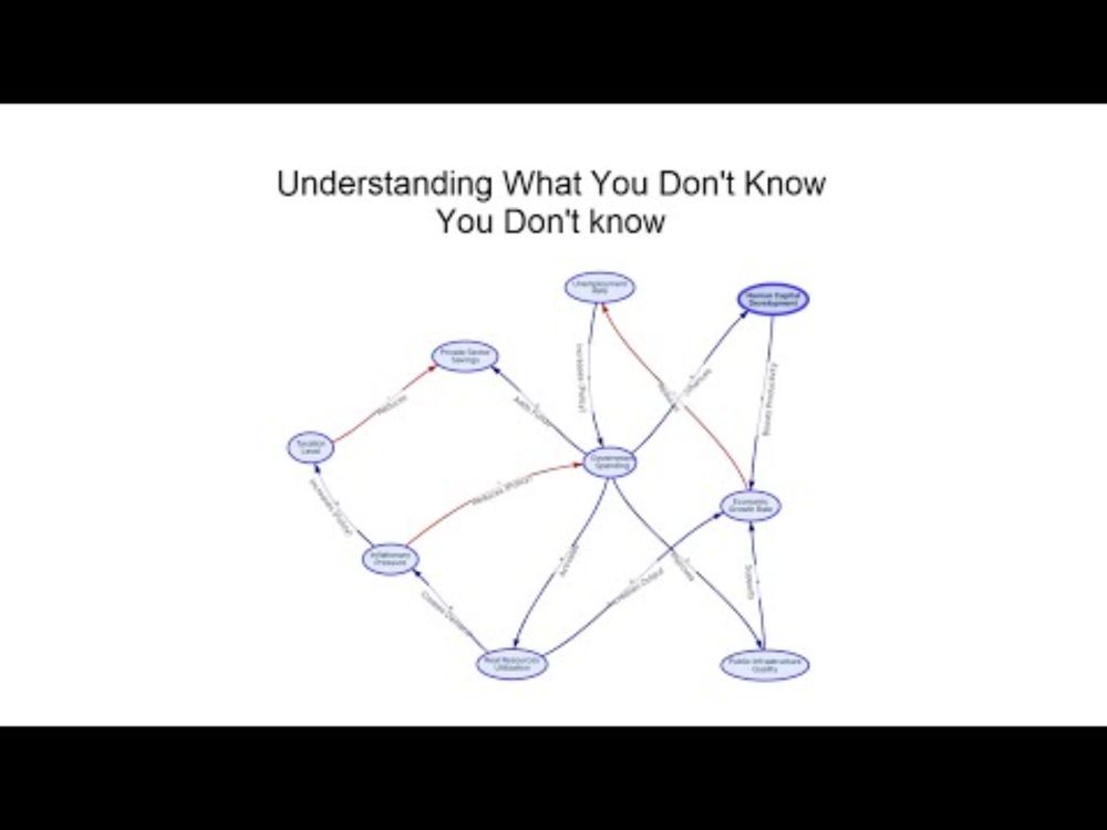 Understanding What You Don't Know You Don't Know