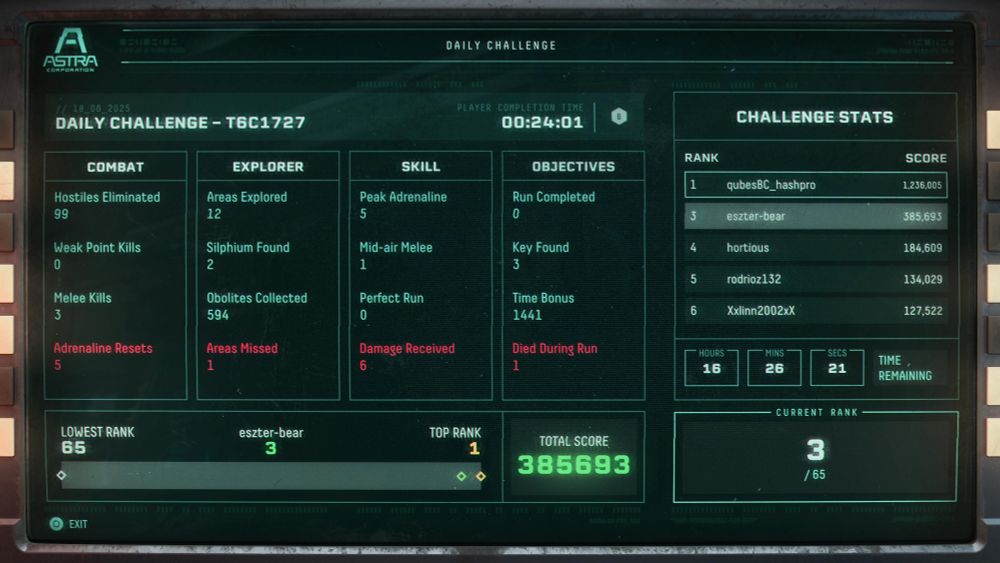 Stats for the Returnal daily challenge. I'm #3 on the leaderboard. 