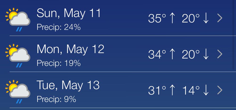 Hot weather may 11-13 between 31-35C
