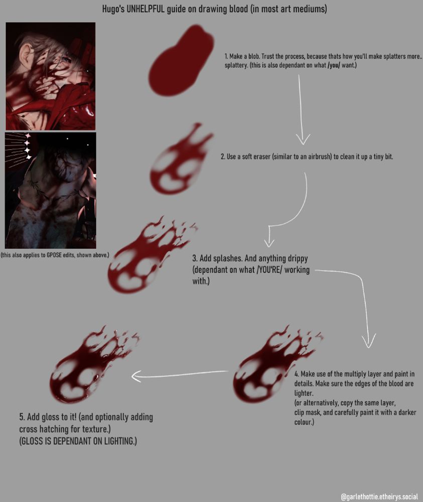 An unhelpful guide on how OP (hugo) draws blood in his art (including any other creative mediums that he works with.) The following text goes from arrow to arrow, accompanied with visual examples on how to illustrate blood.

1. Make a blob. Trust the Process, because thats how you'll make splatters more.. splattery. (this is also dependant on what /you/ want.)

2. Use a soft eraser (similar to an airbrush) to clean it up a tiny bit.

3. Add Splashes. And Anything drippy. (dependant on what /YOU'RE/ working with.)

4. 4. Make use of the multiply layer and paint in details. Make sure the edges of the blood are lighter (or alternatively, copy the same layer, 
clip mask, and carefully paint it with a darker colour.)

5. Add gloss to it! (and optionally adding cross hatching for texture.)
(GLOSS IS DEPENDANT ON LIGHTING.)