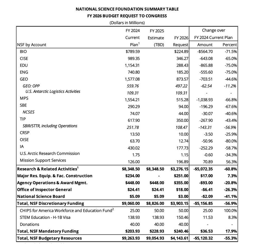MPS budget