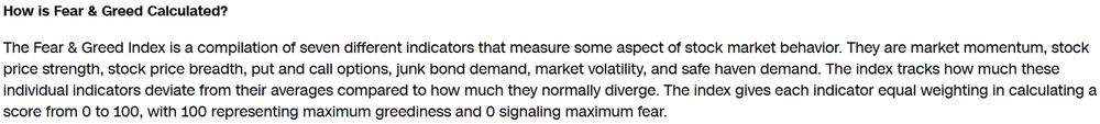 How is Fear & Greed Calculated?

The Fear & Greed Index is a compilation of seven different indicators that measure some aspect of stock market behavior. They are market momentum, stock price strength, stock price breadth, put and call options, junk bond demand, market volatility, and safe haven demand. The index tracks how much these individual indicators deviate from their averages compared to how much they normally diverge. The index gives each indicator equal weighting in calculating a score from 0 to 100, with 100 representing maximum greediness and 0 signaling maximum fear.