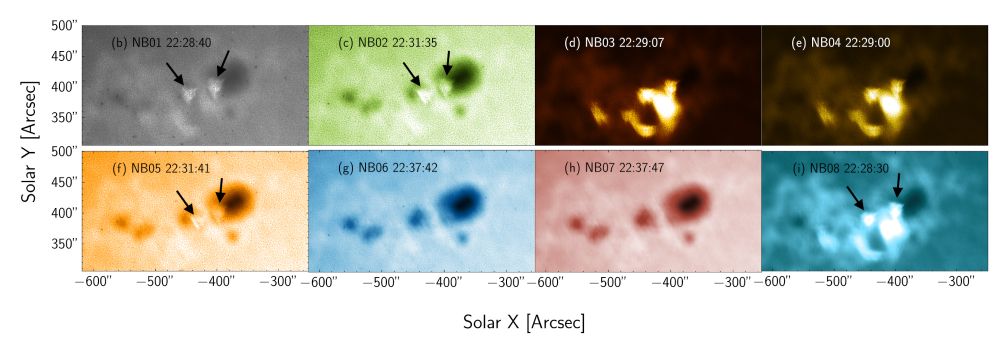Flare from February 22nd 2024, as seen through the 8 filters of Aditya-L1's instrument SUIT
