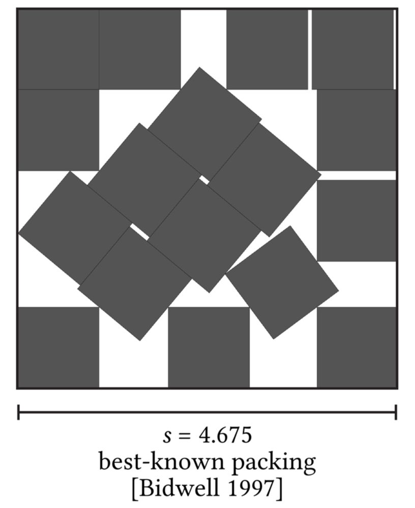 The most efficient way to pack 17 equal squares into the smallest possible larger square involves arranging them in a specific, non-grid pattern that minimizes wasted space, resulting in a square container with a side length of approximately 4.68 units for 17 unit squares. It's very asymmetrical and ugly to look at.