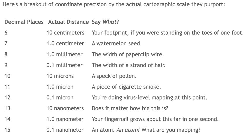 Here's a breakout of coordinate precision by the actual cartographic scale they purport:

Decimal Places
 Actual Distance
Say What?
6	10 centimeters	Your footprint, if you were standing on the toes of one foot.
7	1.0 centimeter	A watermelon seed.
8	1.0 millimeter	The width of paperclip wire.
9	0.1 millimeter	The width of a strand of hair.
10	10 microns	A speck of pollen.
11	1.0 micron	A piece of cigarette smoke.
12	0.1 micron	You're doing virus-level mapping at this point.
13	10 nanometers	Does it matter how big this is?
14	1.0 nanometer	Your fingernail grows about this far in one second.
15	0.1 nanometer	An atom. An atom! What are you mapping?