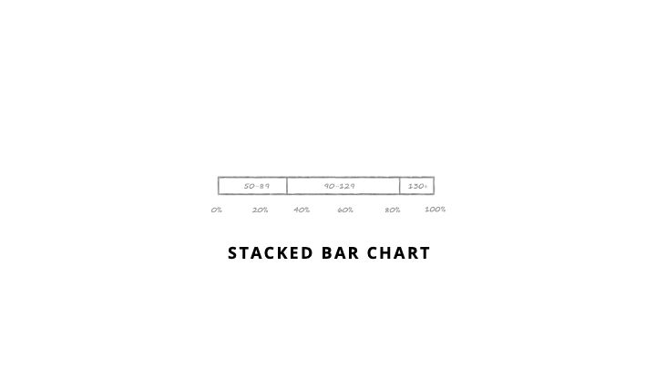 Stacked bar chart