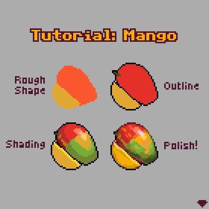 Pixel tutorial showing the steps I used to draw a mango