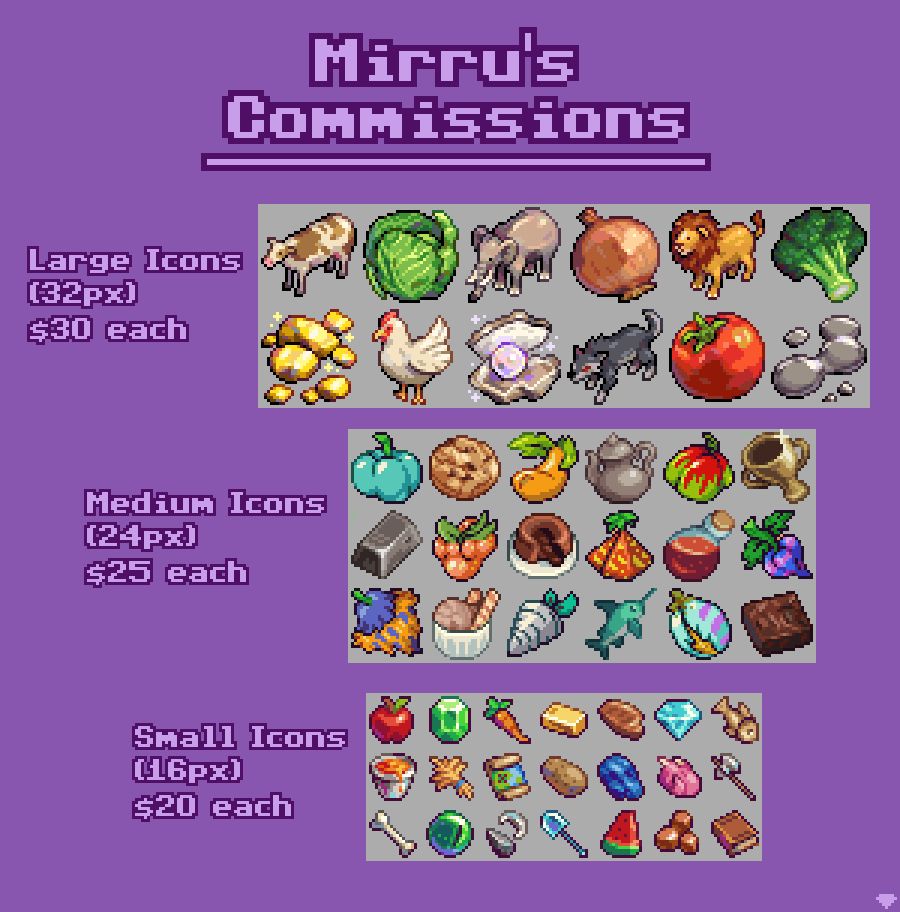 A chart with my commission offerings, each size pixel art has a different price
