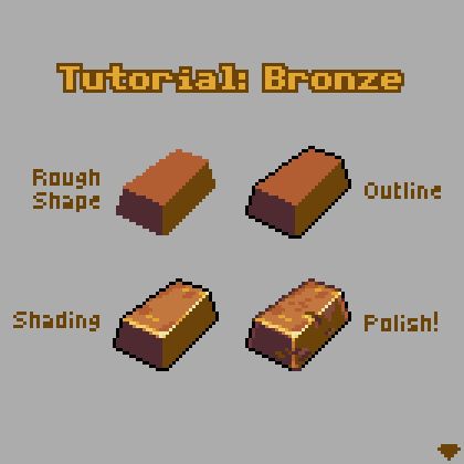 Pixel art tutorial showing the steps I used to draw a bronze ingot
