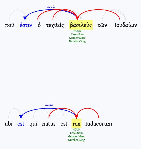 Dependancy graph showing the syntactic relationship between tokens or ‘parts’ of a sentence, eg words, in this case Greek and Latin