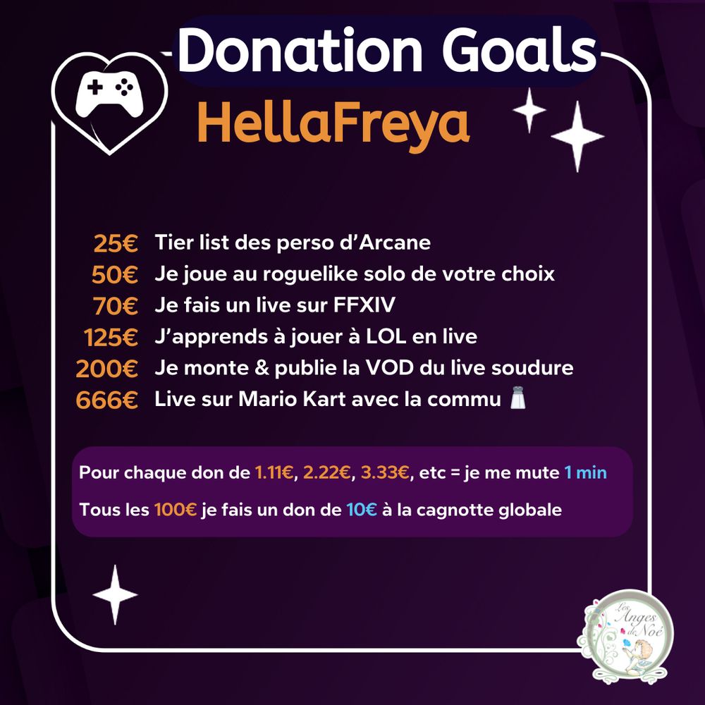 Donation Goals de HellaFreya :
25€ Tier list des perso d'Arcane
50€ Je joue au roguelike solo de votre choix
70€ Je fais un live sur FF14
125€ J'apprends à jouer à Leagues of Legends en live
200€ Je monte et publie la VOD du live soudure
666€ Live sur Mario Kart avec la commu

Pour chaque don de 1.11€, 2.22€, 3.33€, etc je me mute pendant 1 min.
Tous les 100€ dans la cagnotte perso, je fais un don de 10€ à la cagnotte globale.