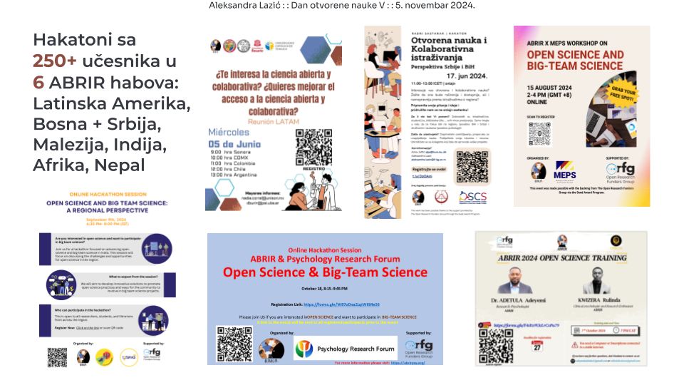 A slide with the text, in Serbian: Hackathons with 250+ participants in 6 ABRIR hubs: Latin America, Bosnia + Serbia, Malaysia, India, Africa, Nepal. Contains 6 posters from the different events.
