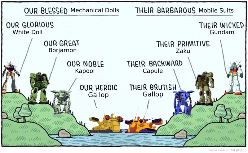 Edit of the "Our Blessed Homeland" comic. 

Left Side: "Our Blessed Mechanical Dolls"

"Our Glorious White Doll"

"Our Great Borjarnon"

"Our Noble Kapool"

"Our Heroic Gallop"

Right Side: "Their Barbarous Mobile Suits"

"Their Wicked Gundam"

"Their Primative Zaku"

"Their Backward Capule"

"Their Brutish Gallop"