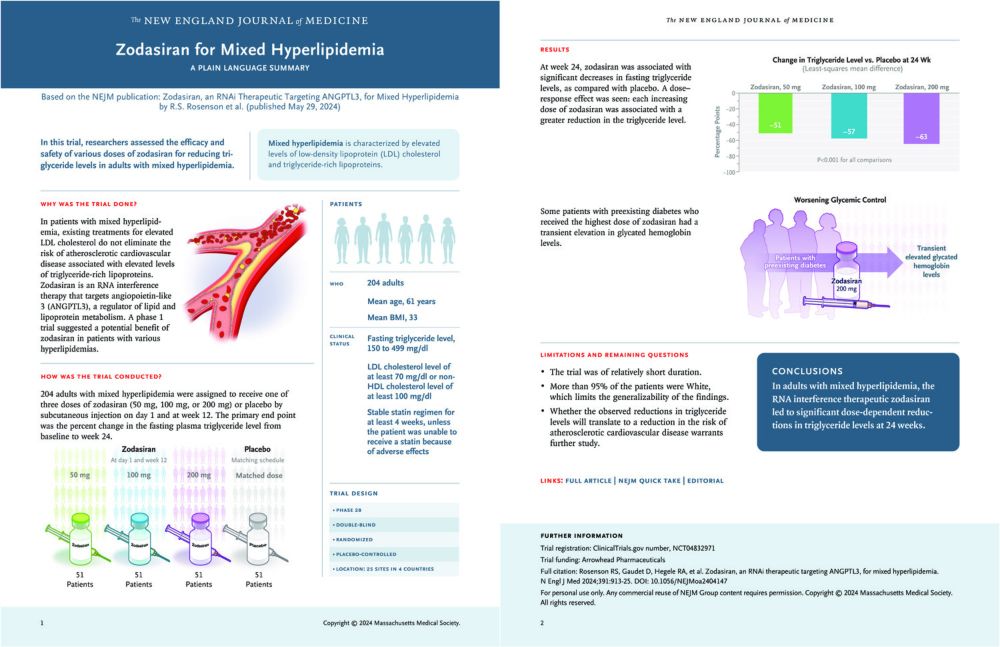 Zodasiran, an RNAi Therapeutic Targeting ANGPTL3, for Mixed Hyperlipidemia | NEJM