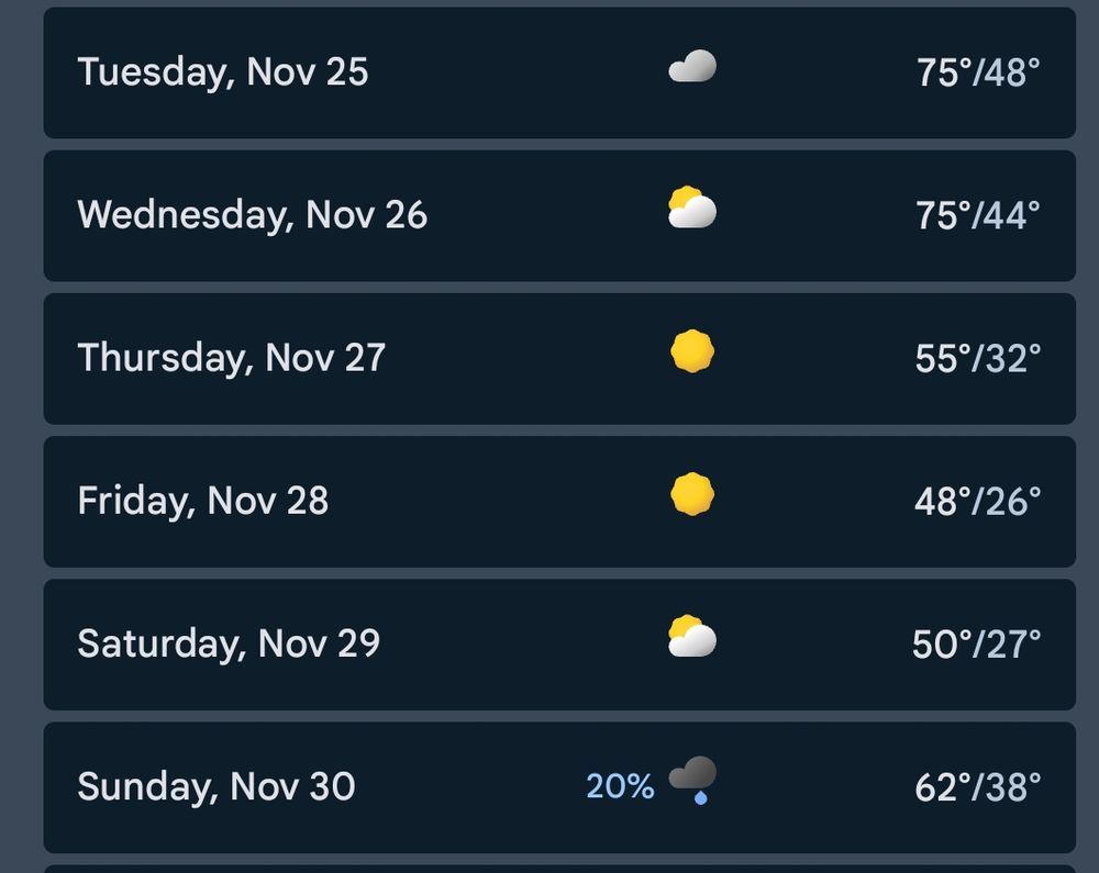 Temp goes from 40s at night to low 30s - high 20s