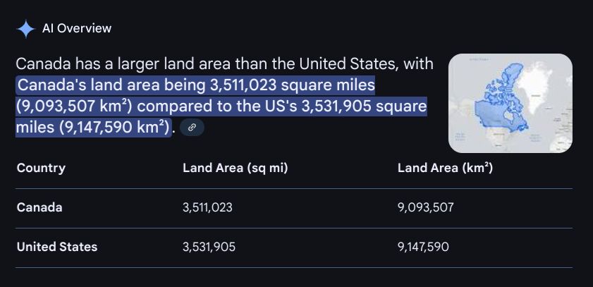 Google AI Overview claiming: 

"Canada has a larger land area than the United States, with Canada's land area being 3,511,023 square miles (9,093,507 km²) compared to the US's 3,531,905 square miles (9,147,590 km²). "
