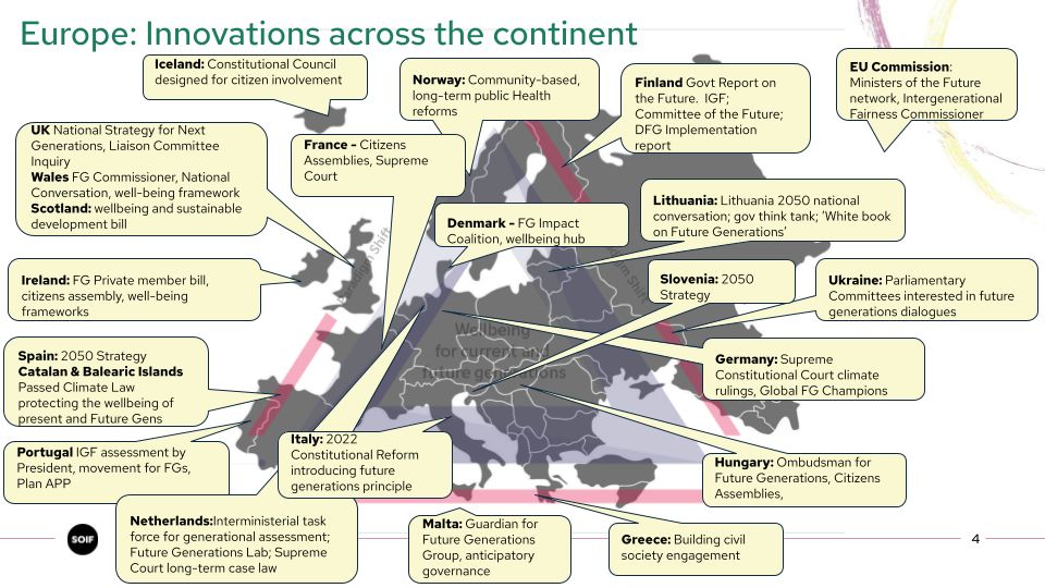 Long-term governance innovations Europe