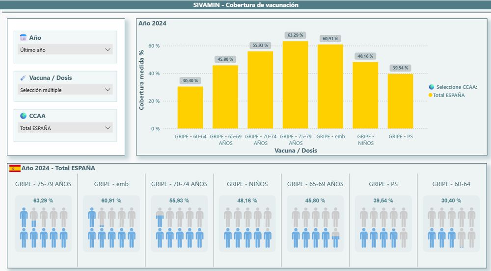 Pantallazo del SIVAMIN