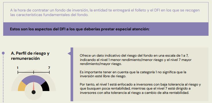Niveles de riesgo de inversión