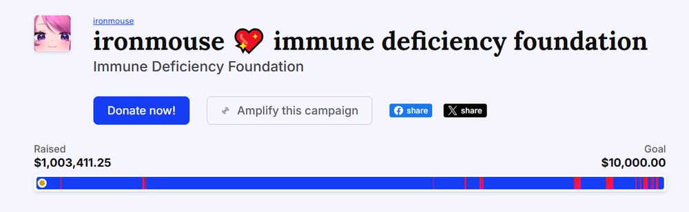 Screenshot of Ironmouse's Tiltify raising money for the Immune Deficiency Foundation showing $1,003,411.25 raised out of a $10,000 goal.