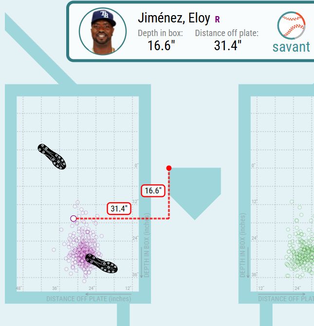 Eloy Jimenez batting stance on Baseball Savant.