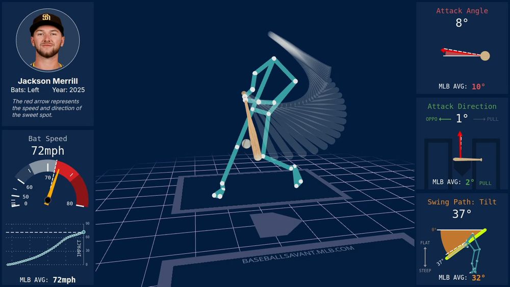 Jackson Merrill swing path at Baseball Savant
