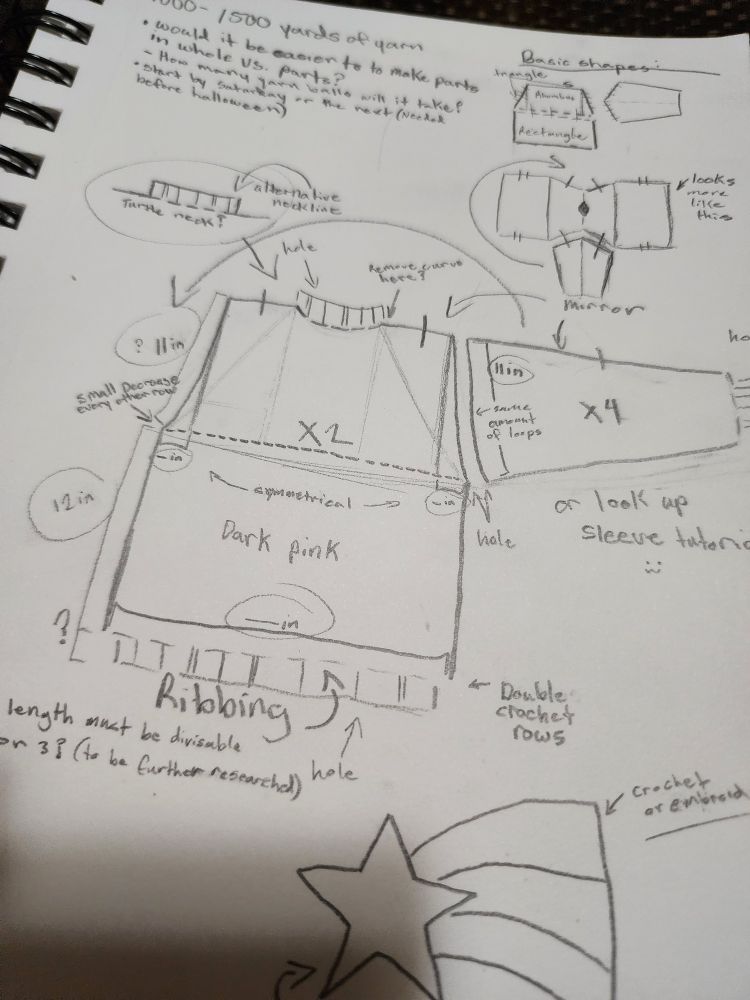 Mabel sweater planning page