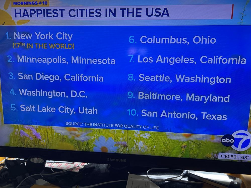 Happiest Cities in USA