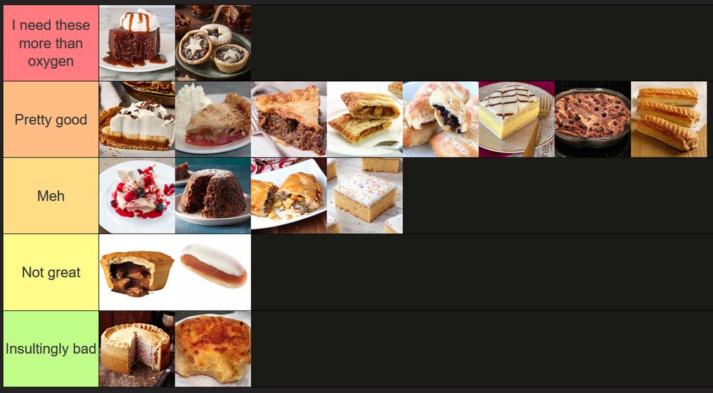 Tier list of UK desserts, pastries, baked goods, and savouries.

The first tier is "I need these more than oxygen", and contains sticky toffee pudding and mince pies.

The second tier, "Pretty good", contains Banoffee pie, rhubarb pie, steak and ale pie, curry slices, eccles cakes, vanila slices, bread and butter pudding, and sausage rolls.

The third tier, "Meh", contains eton mess, christmas pudding, cornish pasties, and school cake.

The fourth tier, "Not great", contains steak and kidney pie and iced fingers (frosting on a hot dog bun, for fuck's sake)

The fifth tier, "Insultingly bad", contains pork pie and macaroni pie.