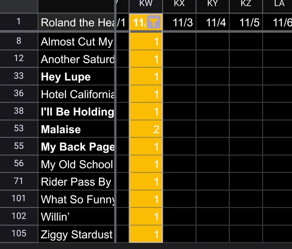 A screenshot of the spreadsheet known as The Gizmotron™ showing a filtered list of today's rehearsals:

Almost Cut My Hair
Another Saturday Night
Hey Lupe
Hotel California
I'll Be Holding On
Malaise (twice)
My Back Pages
My Old School
Rider Pass By
What So Funny About Peace, Love, and Understanding
Willin’
Ziggy Stardust
