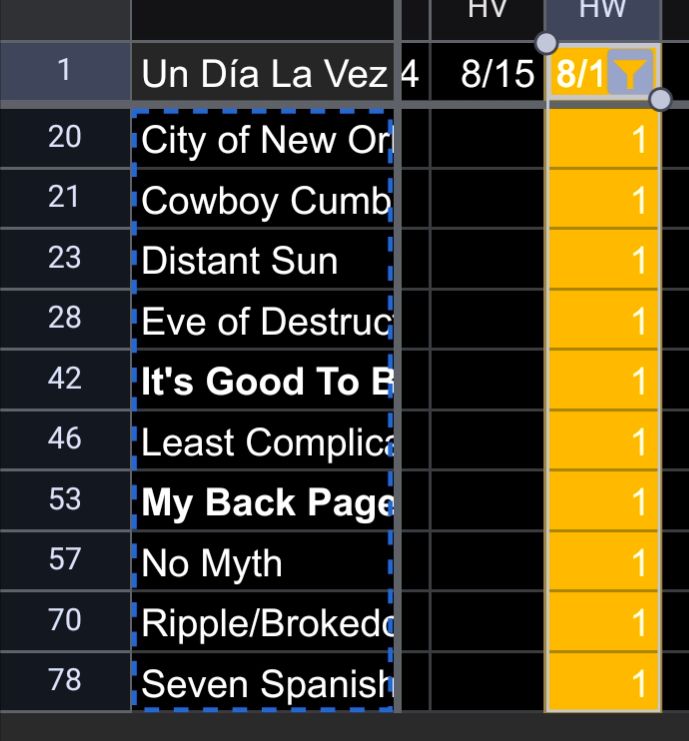 A screenshot of the song picking spreadsheet known as The Gizmotron™.

Tonight's Rehearsals:

Seven Spanish Angels
My Back Pages
Eve of Destruction
Least Complicated
No Myth
Distant Sun
It's Good To Be King
City of New Orleans
Cowboy Cumbia
Ripple/Brokedown Palace