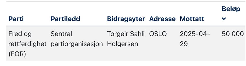 Screenshot som viser at Torgeir Sahli Holgersen har gitt 50 000 kr til partiet Fred og rettferdighet
