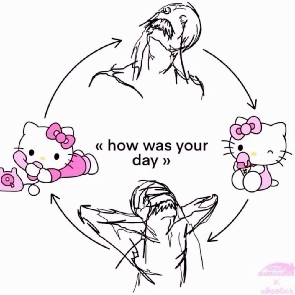 a circular diagram about the cycle of someone’s day with text that reads “how was your day” in the center. at the top of the diagram and going clockwise is someone screaming, hello kitty eating ice cream, the screaming person again but this time they are holding their head and hello kitty again laying on her stomach talking on the phone.