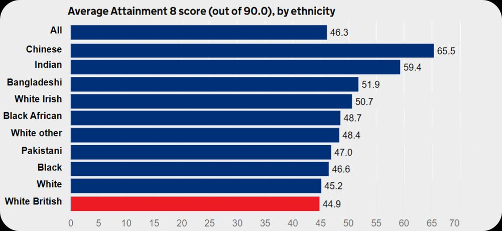 GCSE results (Attainment 8)
Published 7 November 2024 published by gov.uk